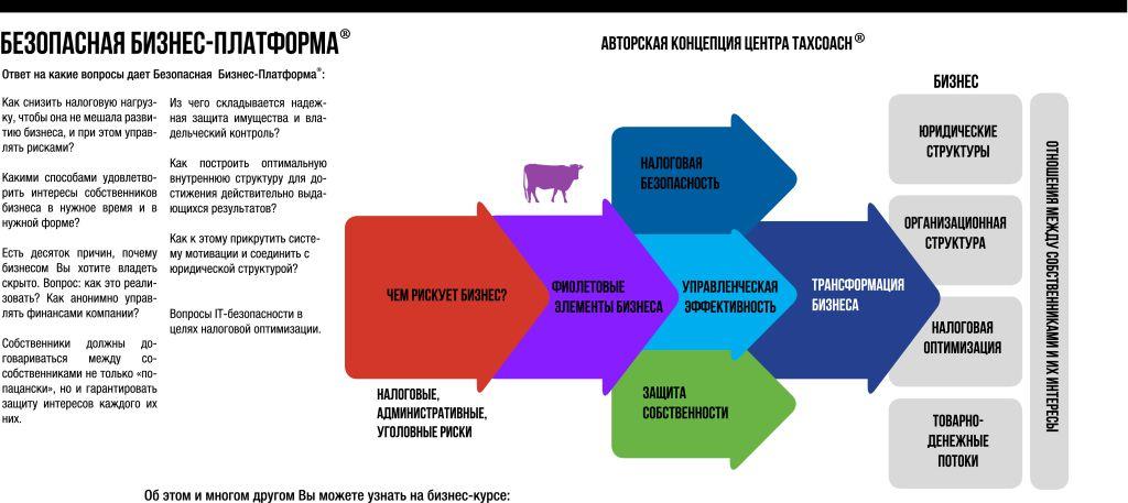 Безопасная Бизнес-Платформа